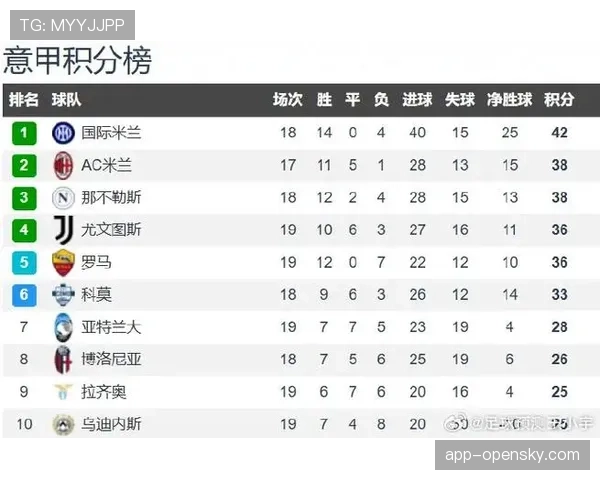 意甲官方公布四月最佳球员候选名单，三名前锋入围